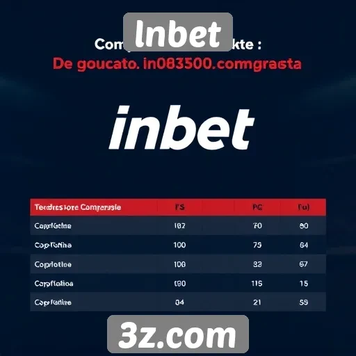 lnbet - Comparação entre lnbet e concorrentes no mercado